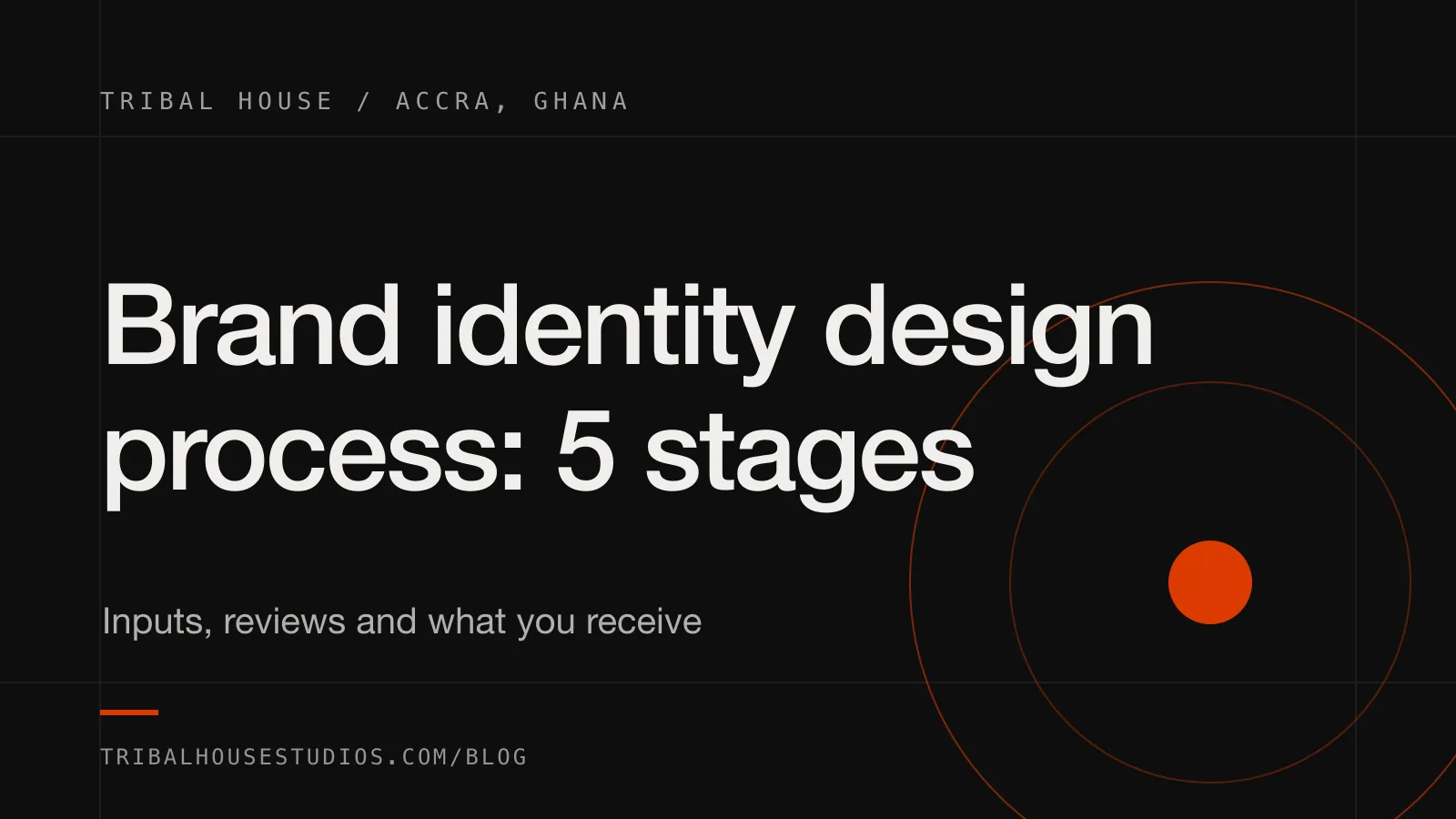 Dark card reading "Brand identity design process: 5 stages" with the subtitle "Inputs, reviews and what you receive" and the Tribal House name
